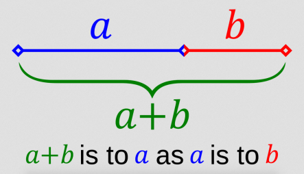 La Geometría Sagrada 