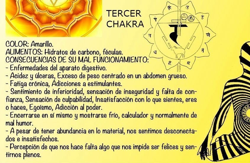 funciones del tercer chakra