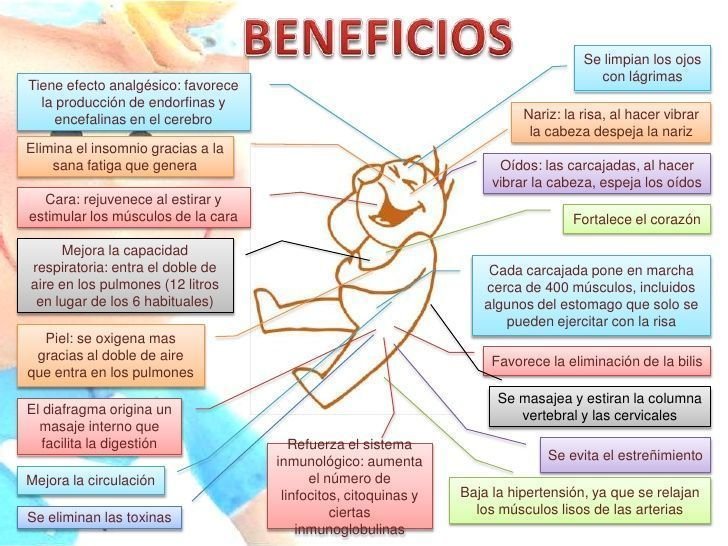 la risa como beneficio